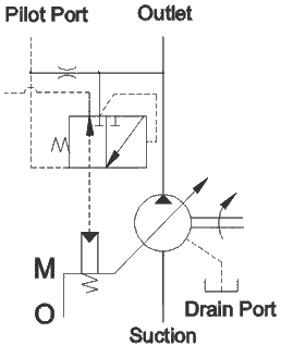 HV-B-hydraulic-circuit