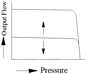 HV-H-performance-curve