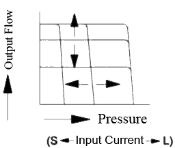 HV-HJ-performance-curve