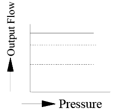 HV-HL-performance-curve