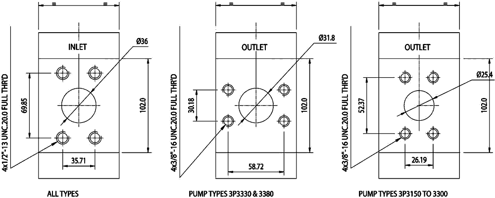 3P Series Gear Pumps Body Port: Code-S