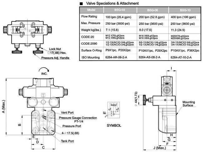 Solenoid Controlled Relief Valves-Dual Pressure(Sub-Plate Type)