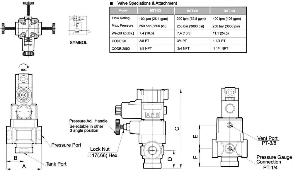 Solenoid Controlled Relief Valves(Threaded Type)