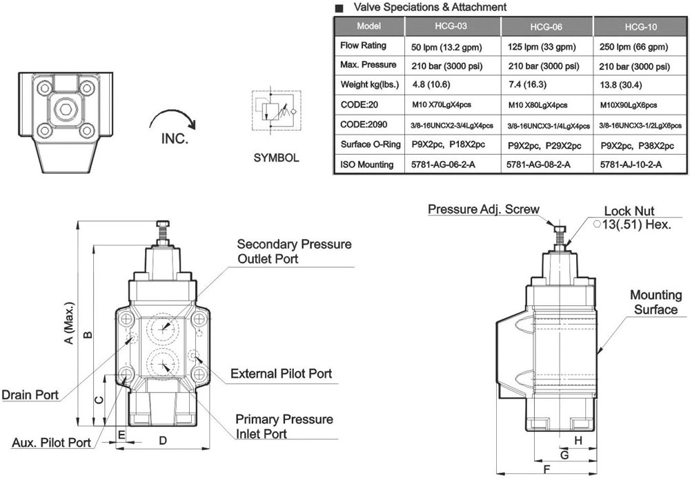 HC Type Pressure Control Valves(Sub-Plate Type)