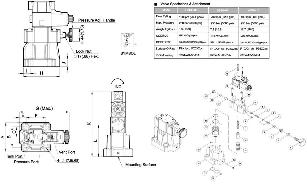 Low Noise Solenoid Controlled Relief Valves(Sub-Plate Type)
