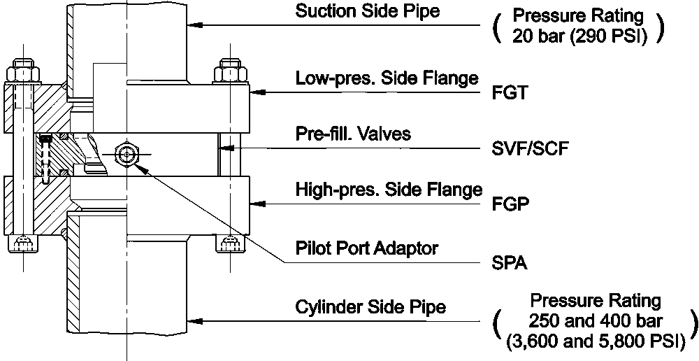 Pre Fill Valves: Features