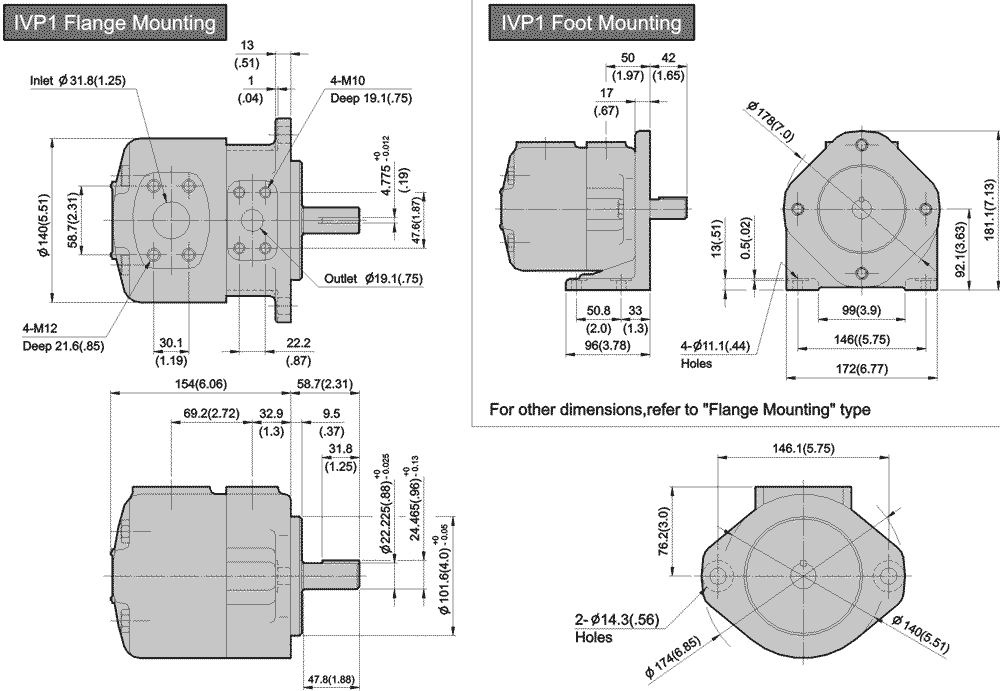 IVP1 Single Pumps Dimensions