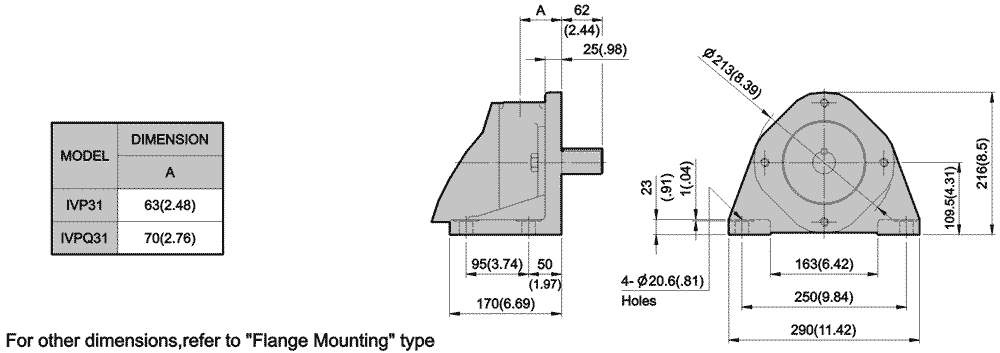 IVP31 Dimensions: Foot Mounting