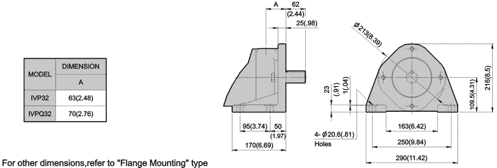 IVP(Q)32 Foot Mounting: Dimensions