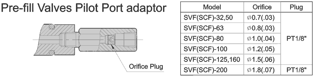 Pre-fill Valves Pilot Port adaptor